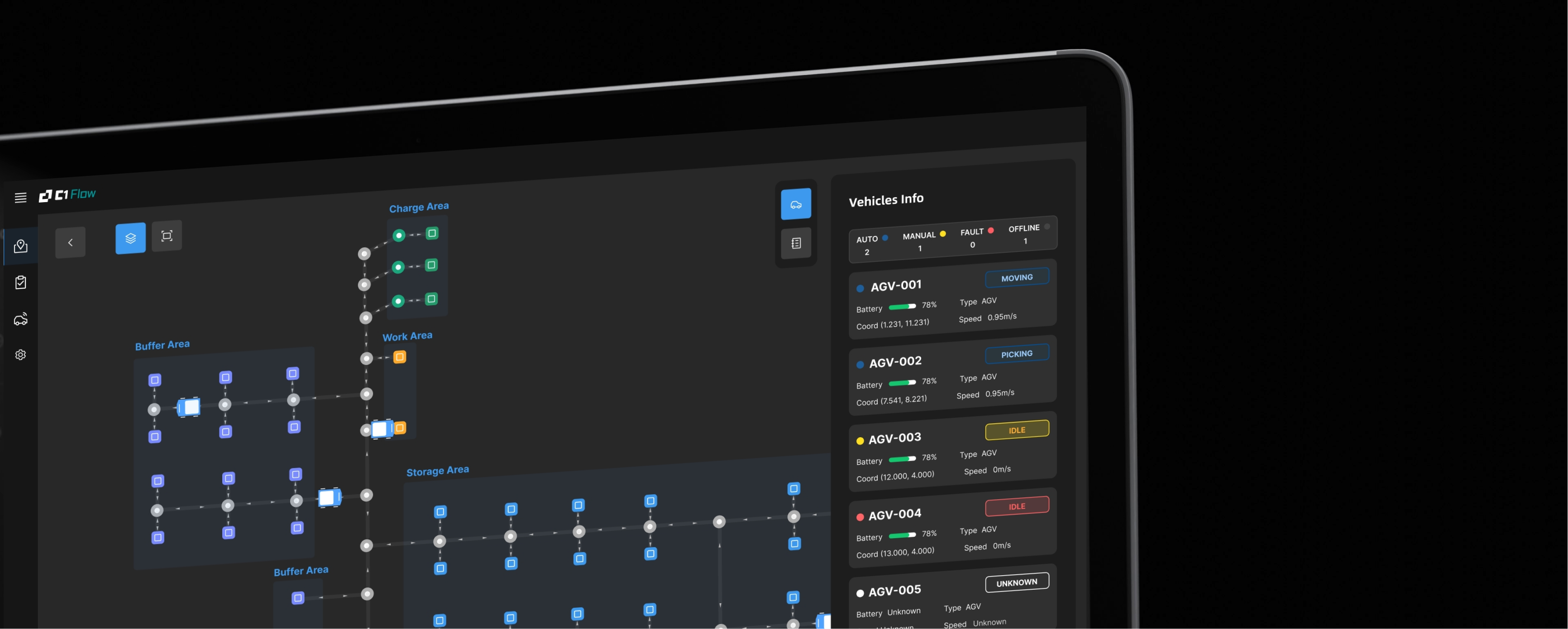 Fleet-Level Management